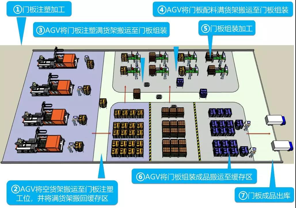 磅旗科技进军汽车制造行业——智慧物流解决方案助力工厂智能化升级